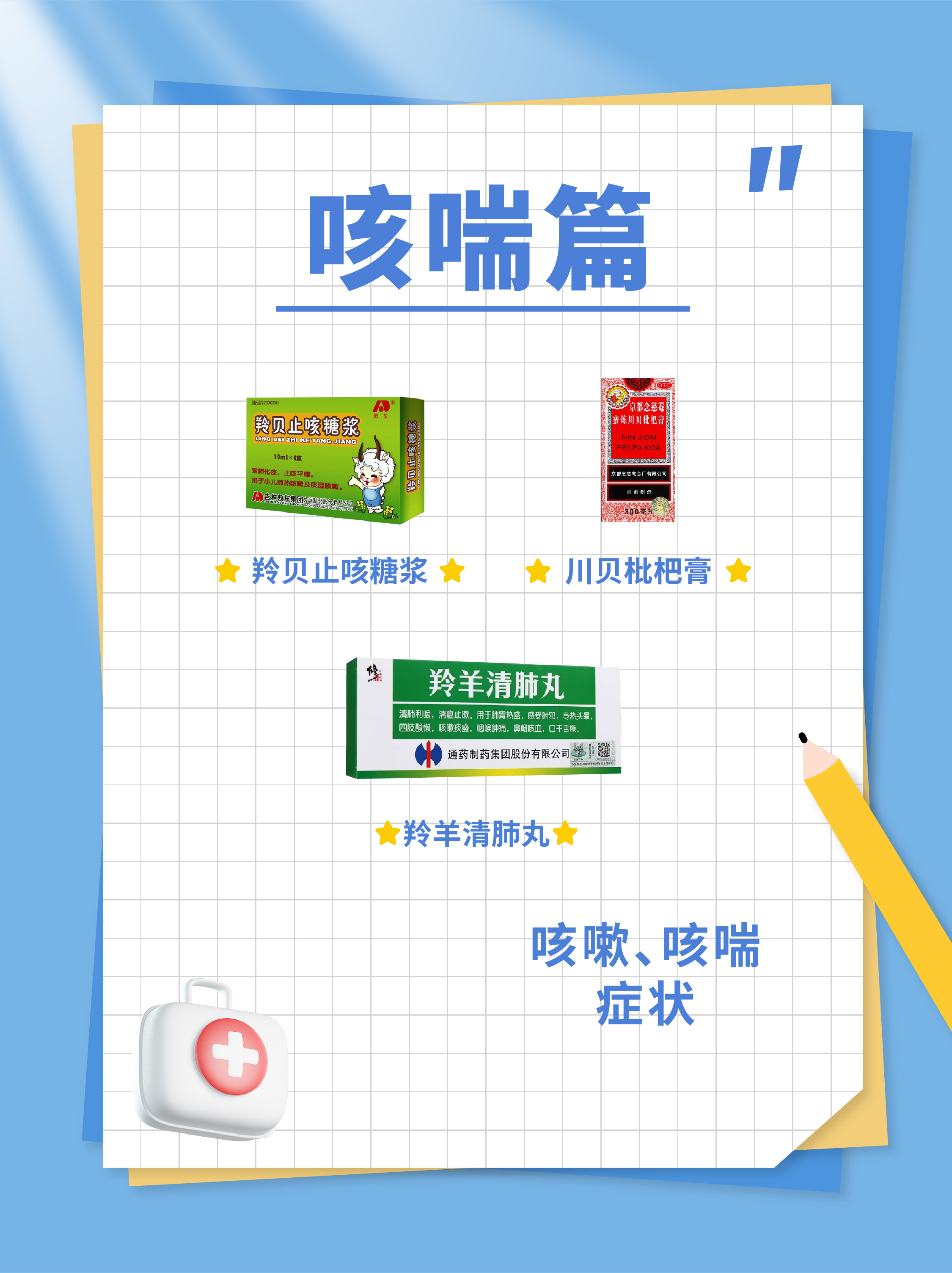 阳了怎么办 该不该囤药(图6) 咳喘篇.jpg