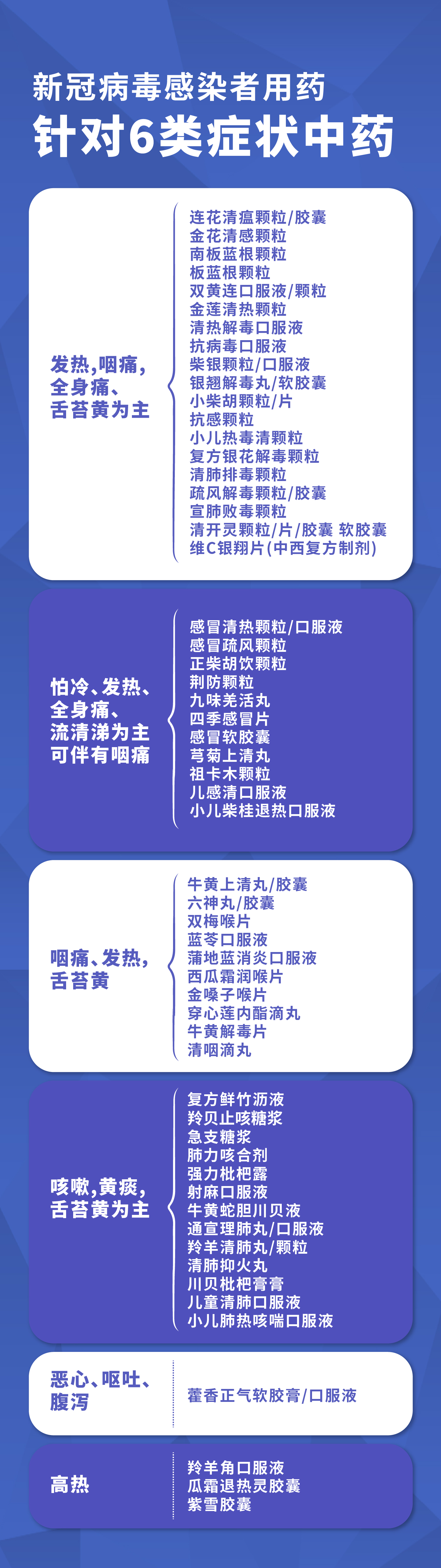 阳了怎么办 该不该囤药(图4) 6类症状中药.jpg