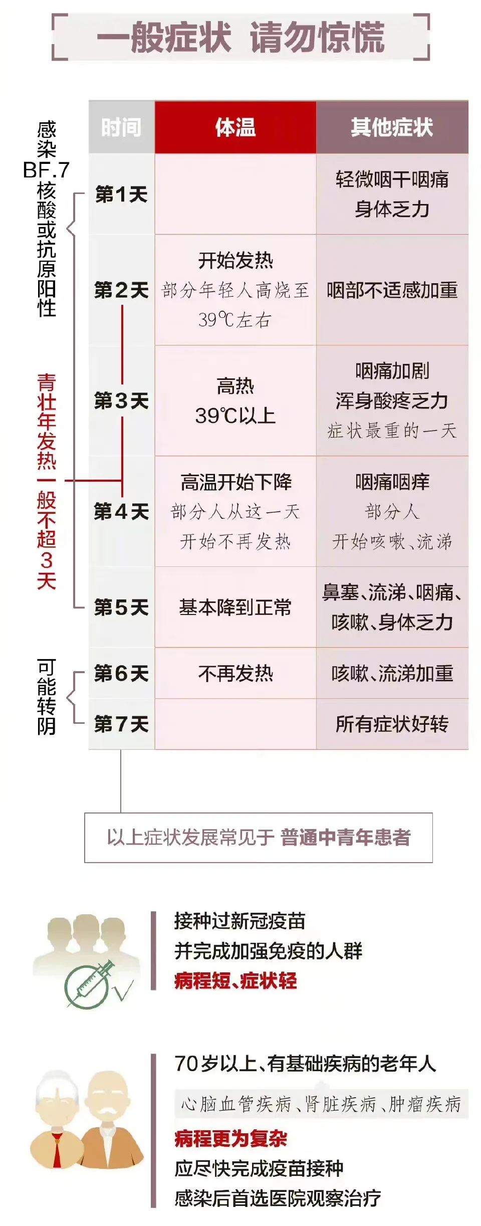 阳了怎么办 该不该囤药(图2) 2.webp.jpg